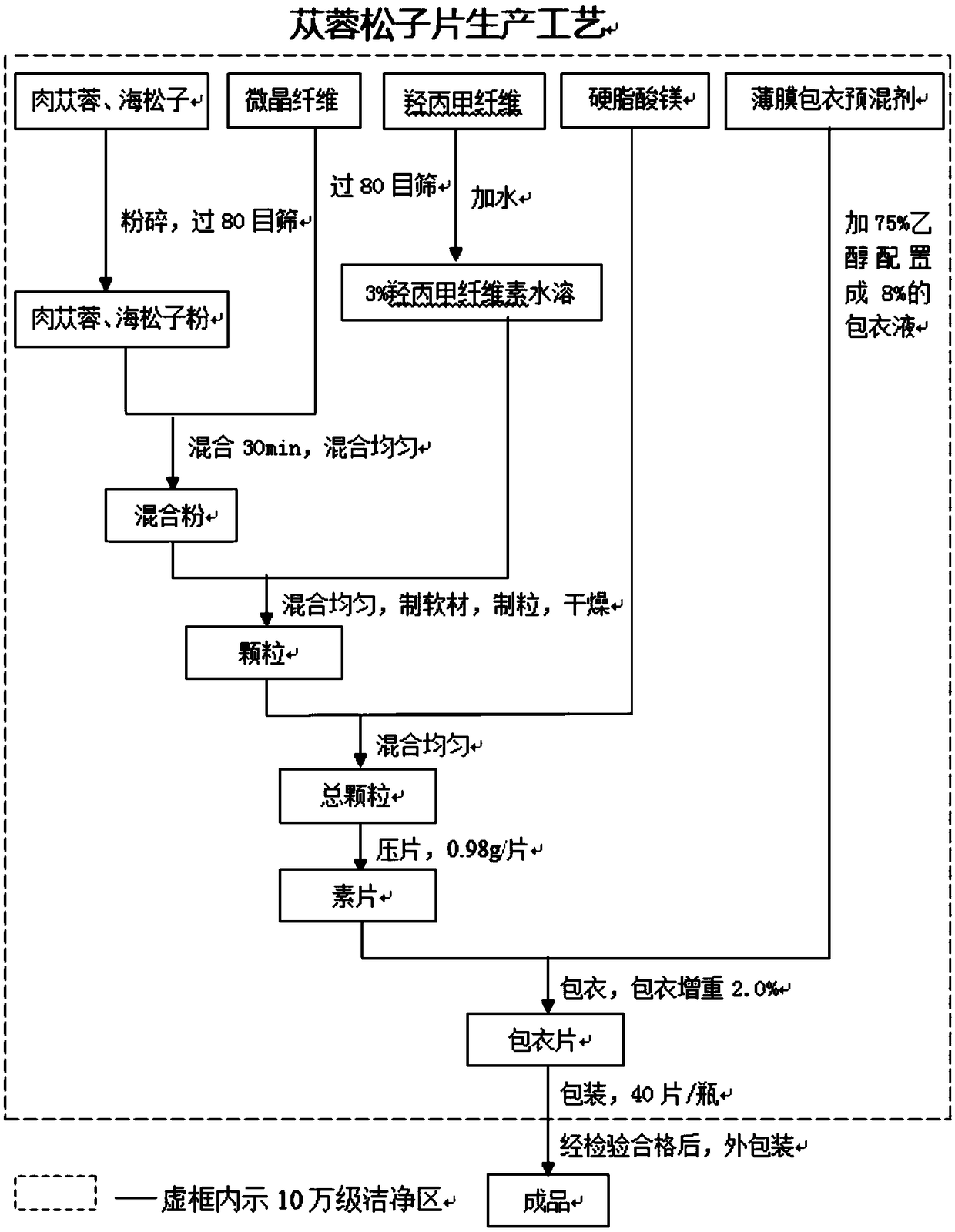 Health-care wine prepared from desert cistanche and Korean pine seeds and preparation method thereof