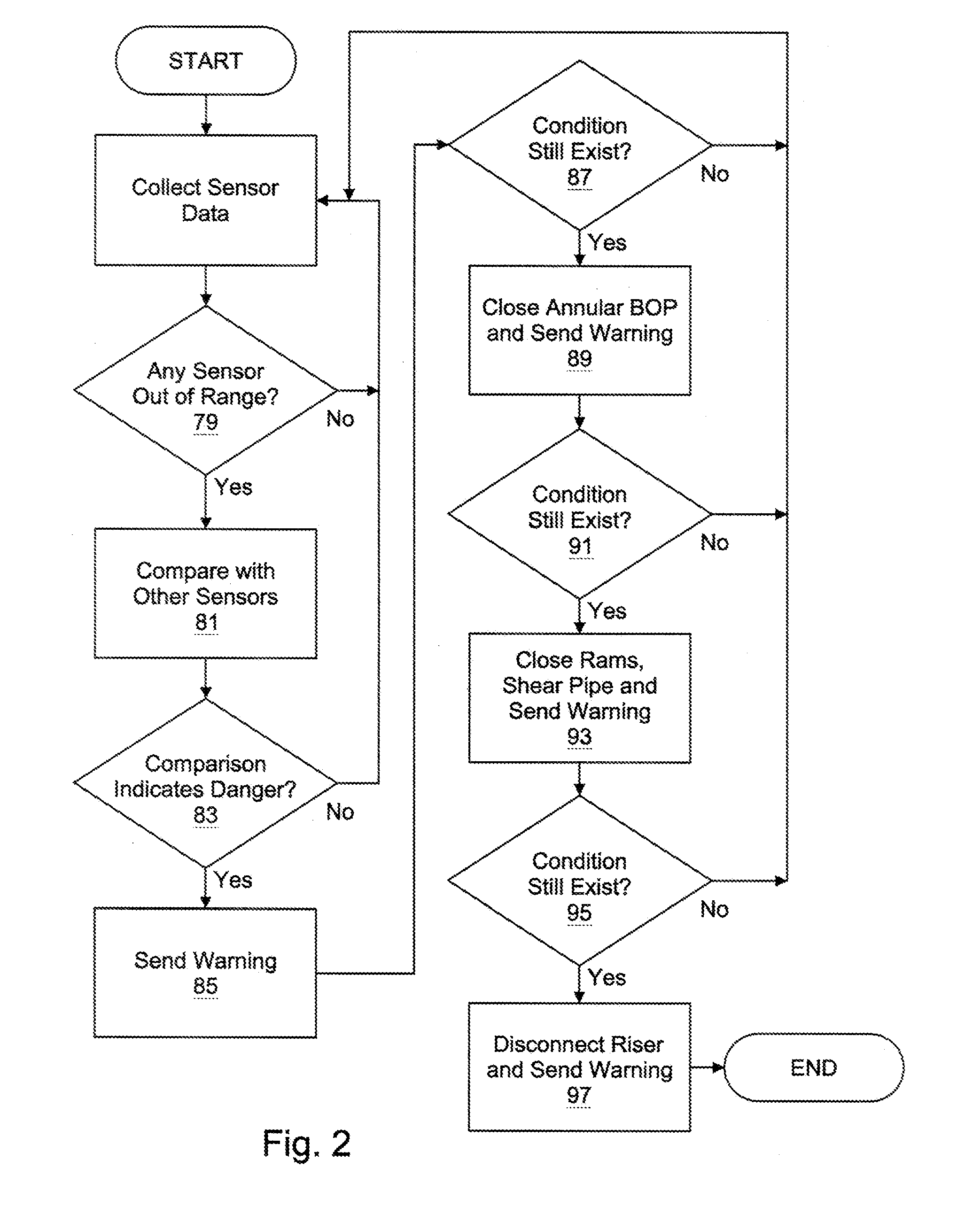 Automated Well Control Method and Apparatus