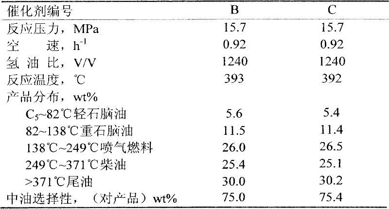 Hydrocracking catalyst with high activity and high-medium oil selectivity and preparation method of hydrocracking catalyst