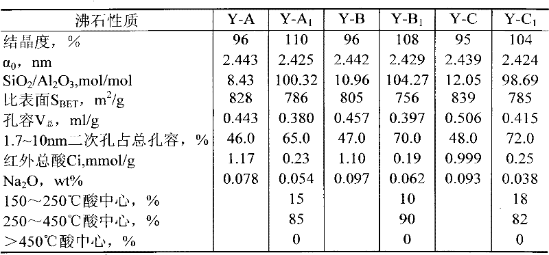 Hydrocracking catalyst with high activity and high-medium oil selectivity and preparation method of hydrocracking catalyst