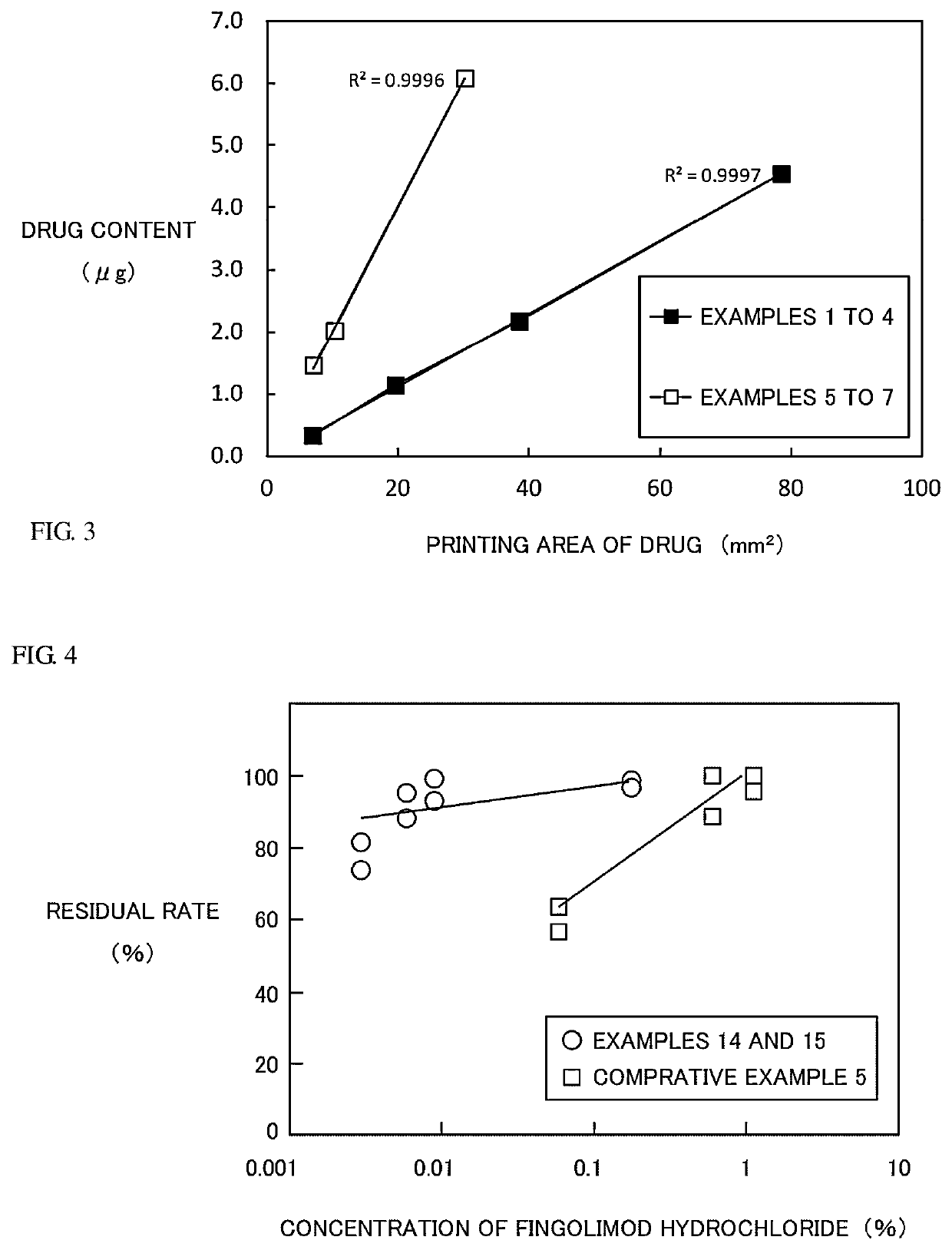 Method for manufacturing pharmaceutical preparation