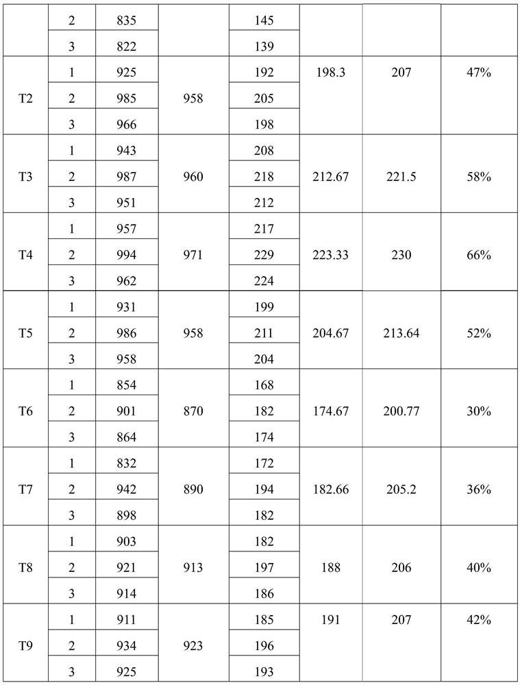 Water-soluble fertilizer and preparation method thereof