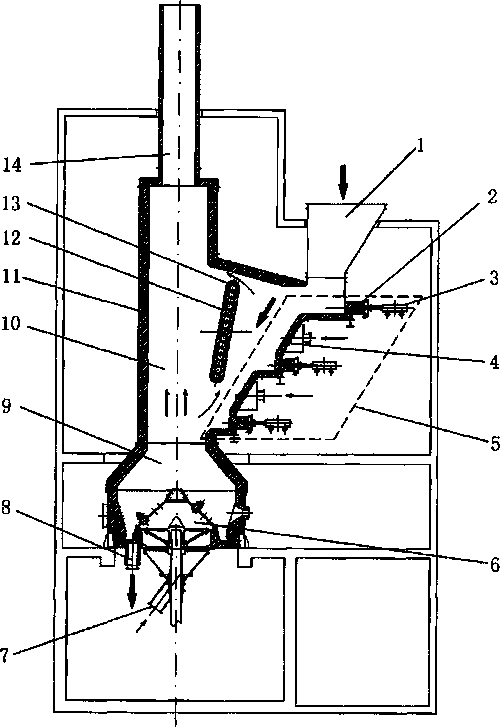 Garbage incinerator with double grates