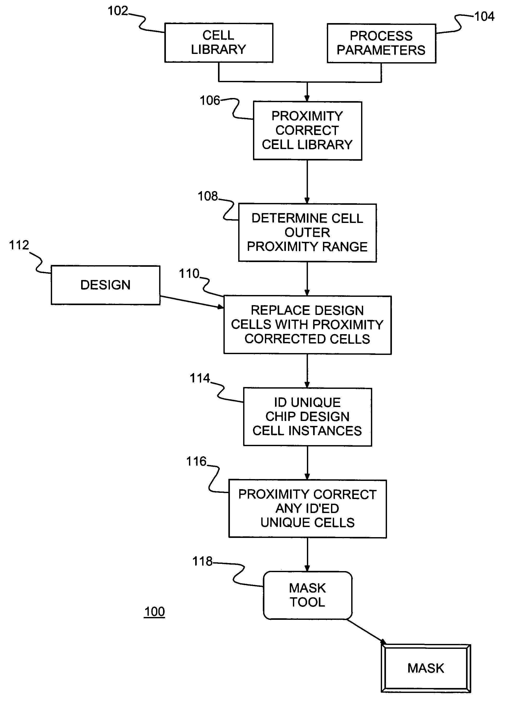 Method of IC fabrication, IC mask fabrication and program product therefor