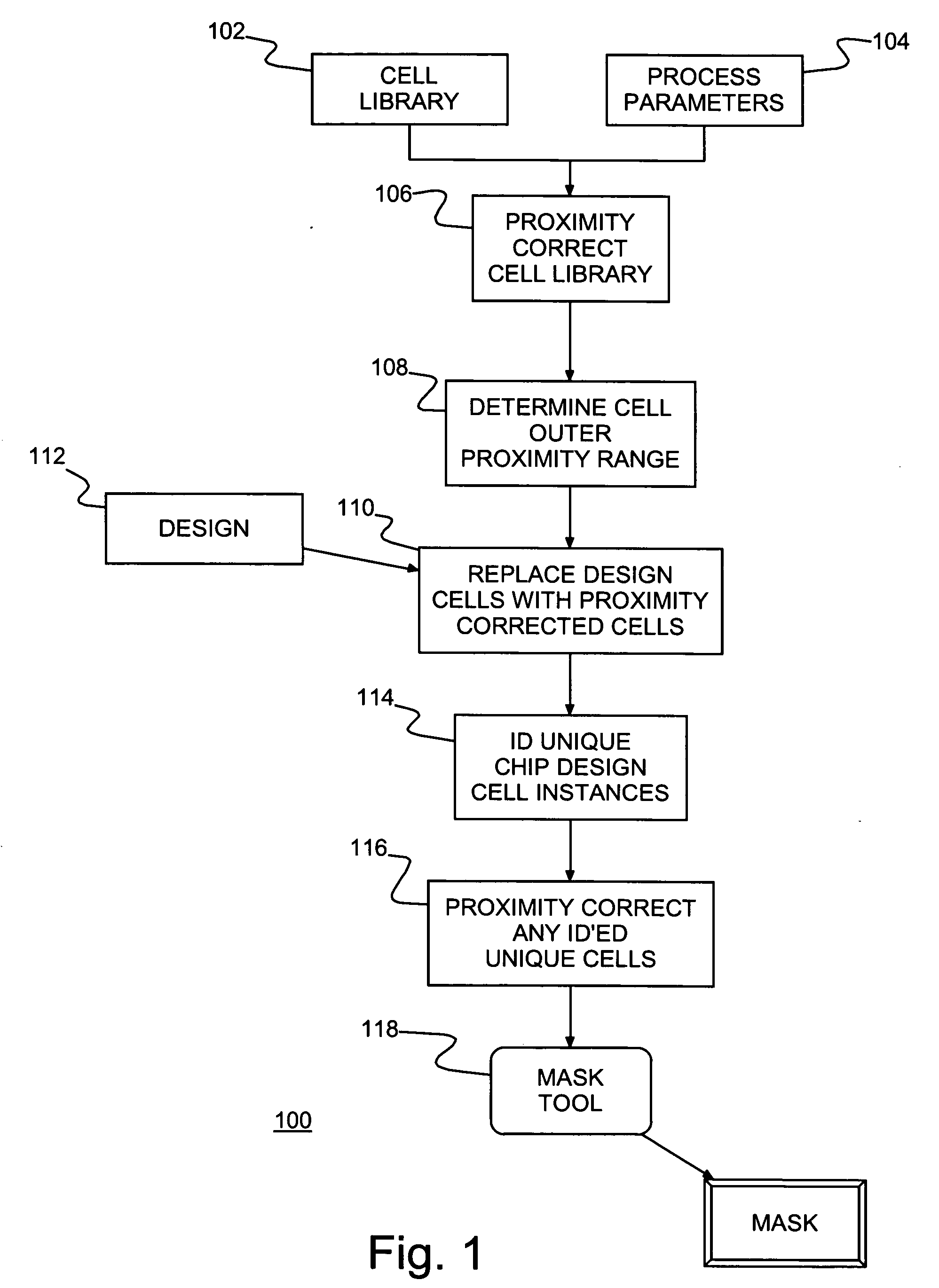 Method of IC fabrication, IC mask fabrication and program product therefor