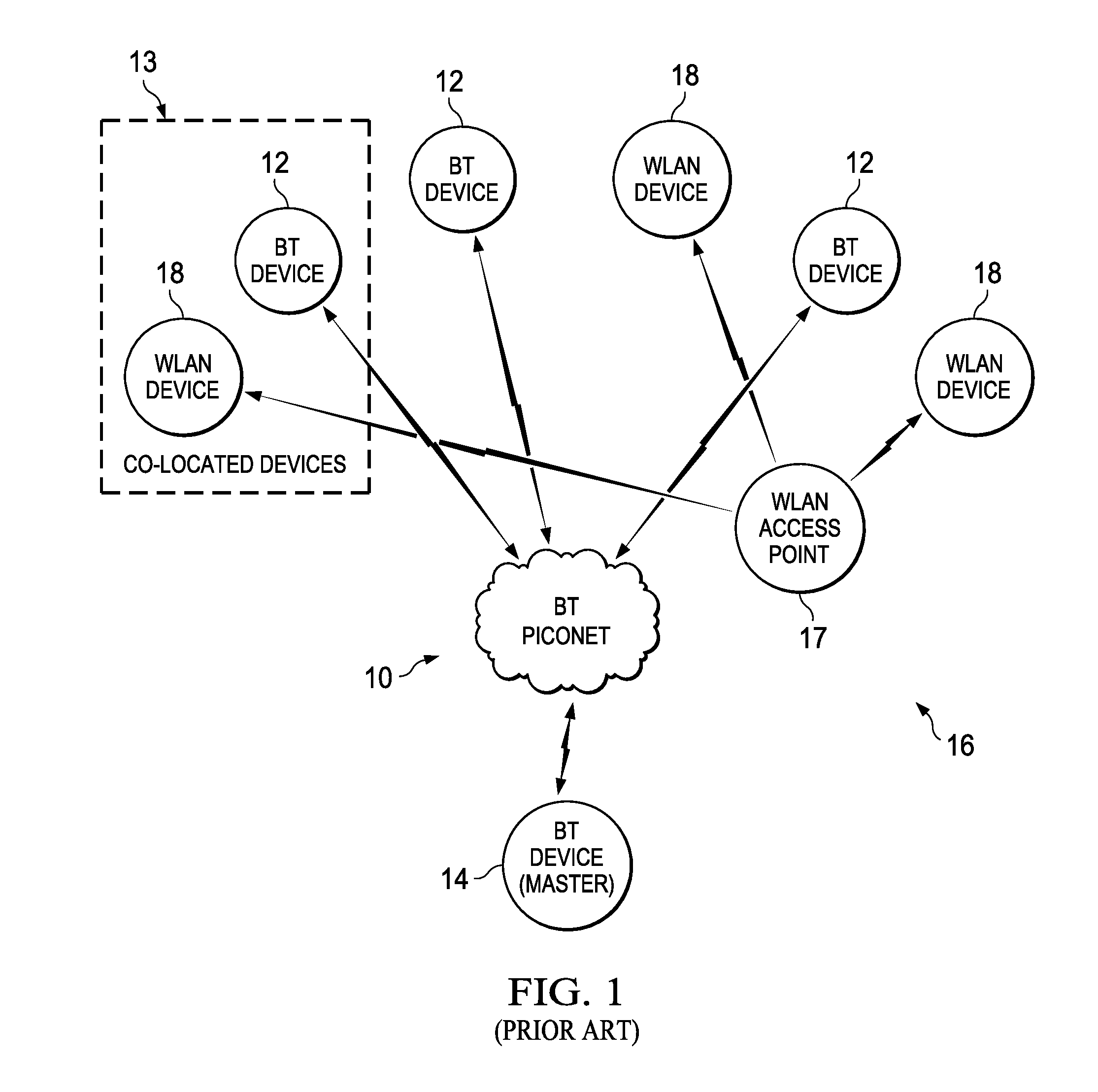 High transmission power using shared bluetooth and wireless local area network front end module