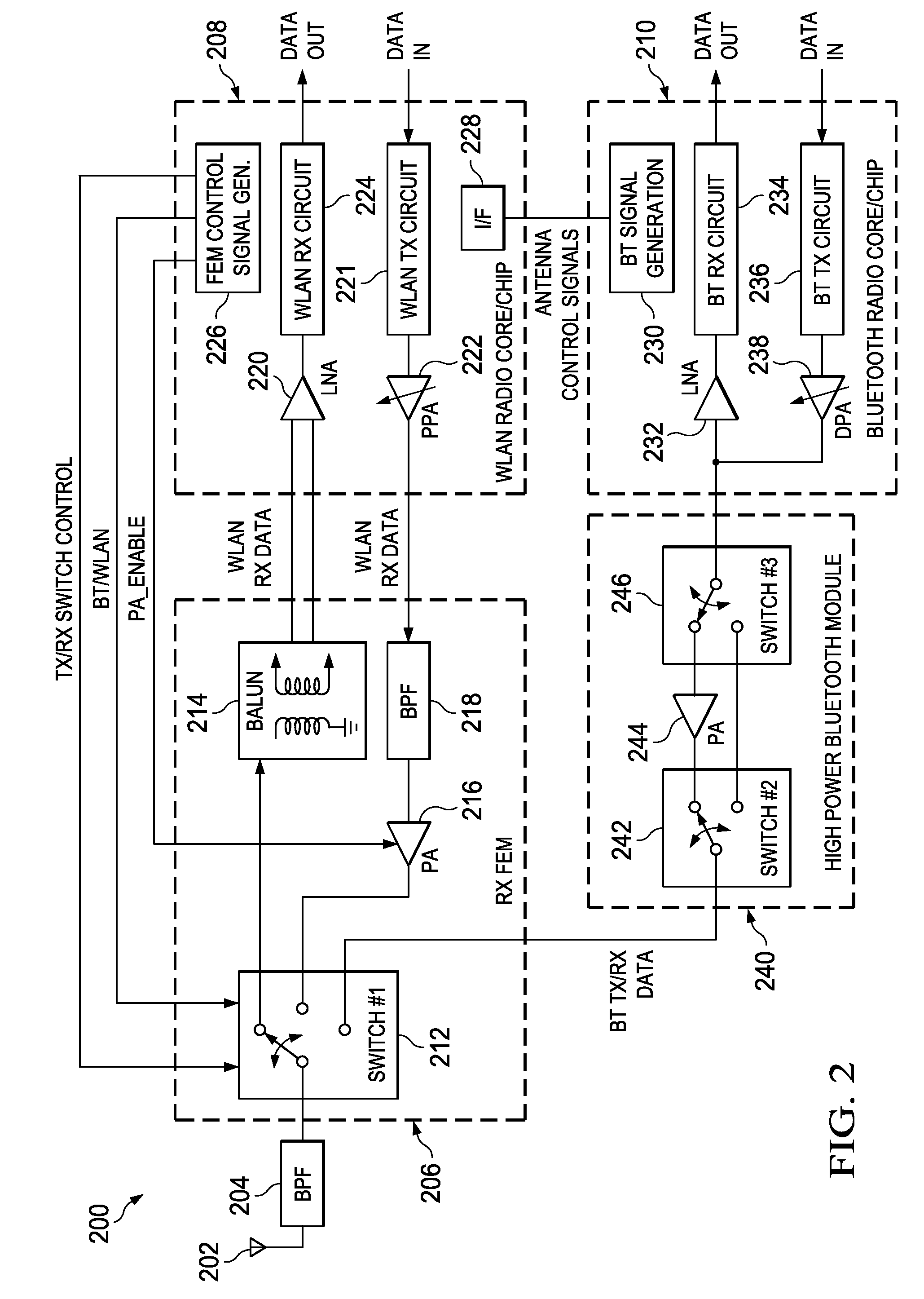 High transmission power using shared bluetooth and wireless local area network front end module