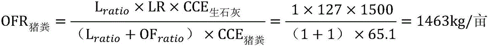 Accurate ratio method for improving acidified soil through lime matter and organic fertilizers