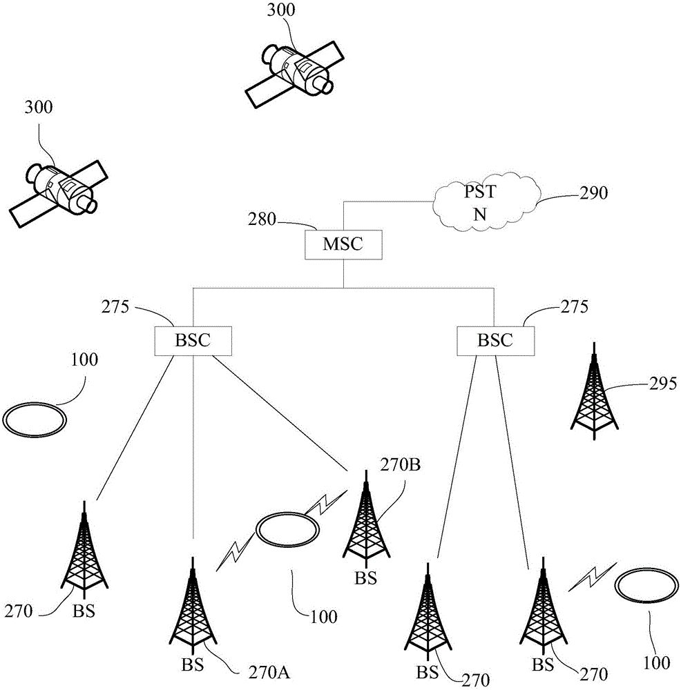 Smart bracelet and ultraviolet detection method