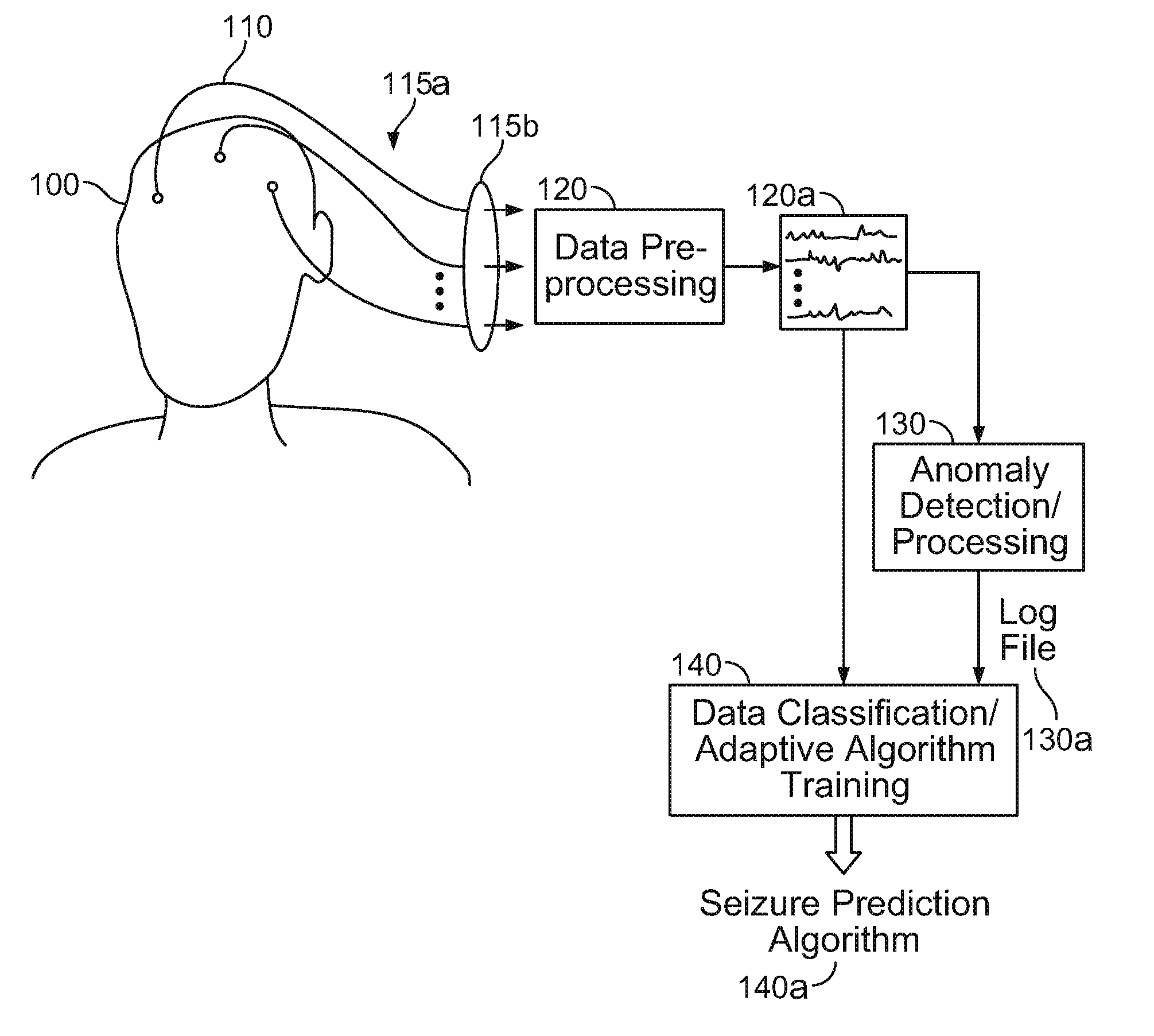 Processing for multi-channel signals