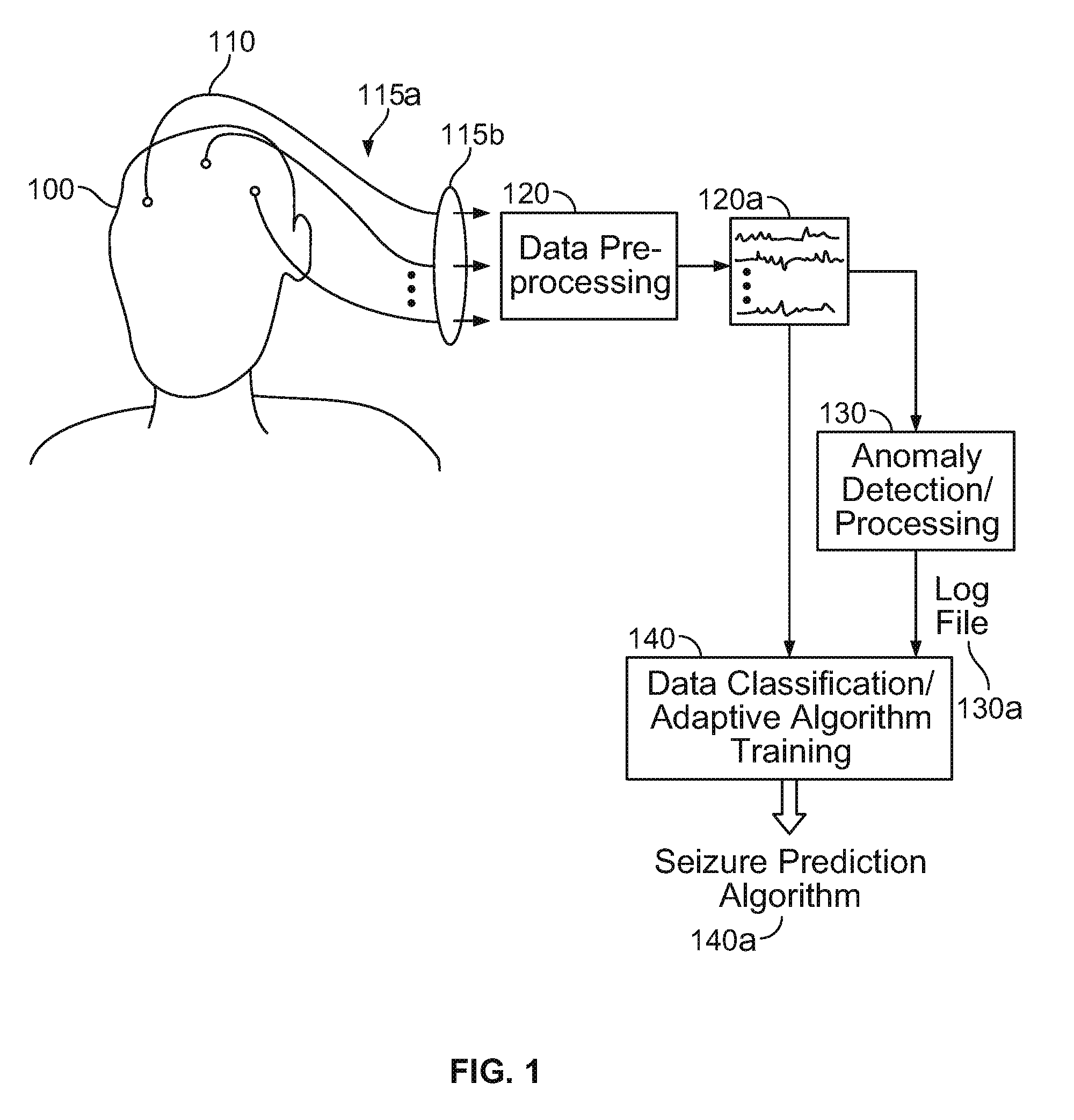 Processing for multi-channel signals