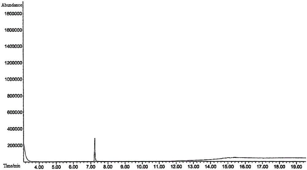 Method for determining content of 1,3-propanesultone