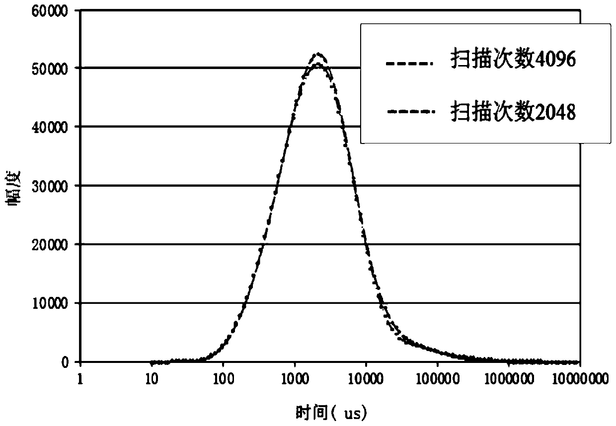 Nuclear magnetism and rock electricity experiment process of mixed rock