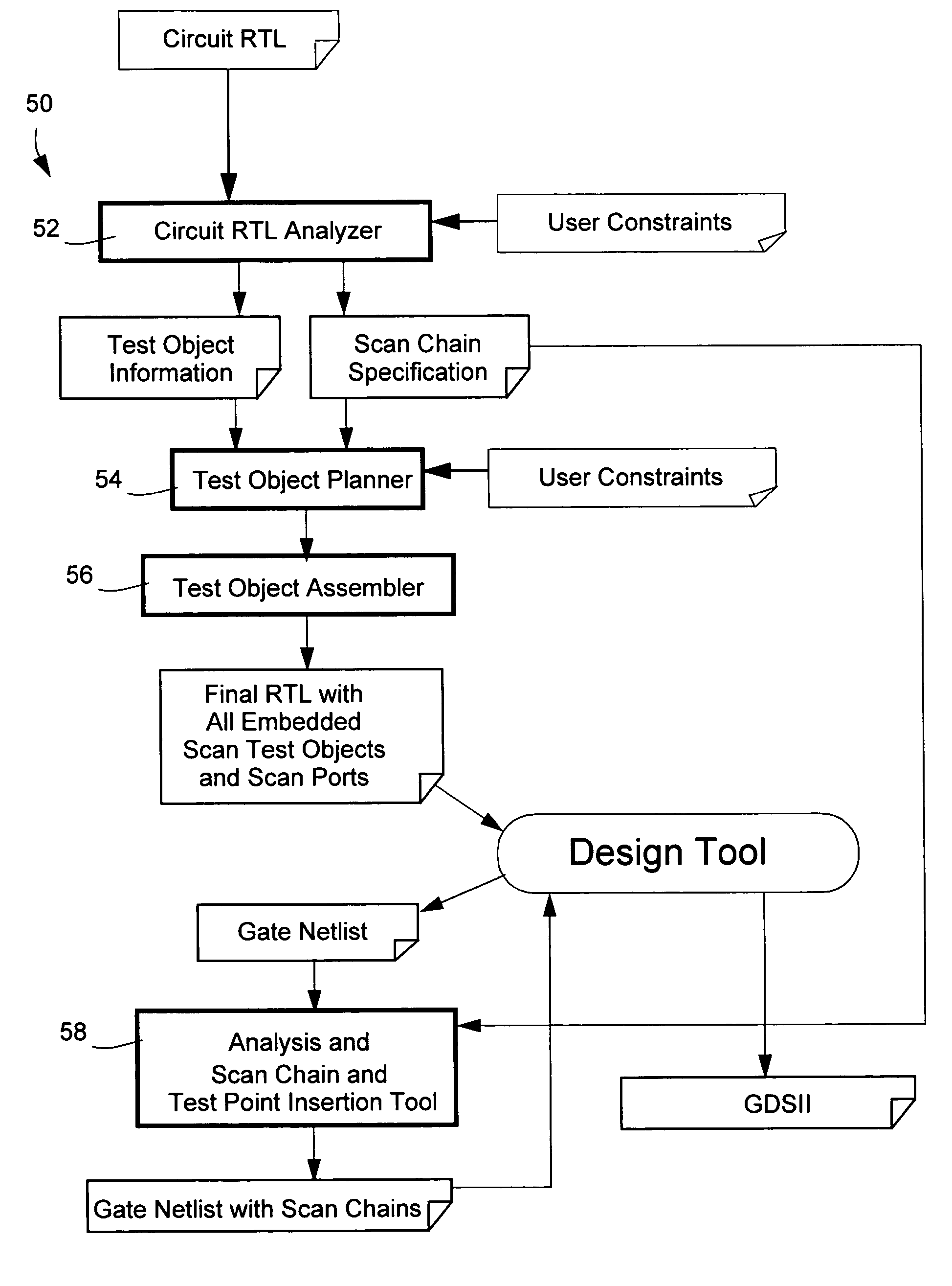 Insertion of embedded test in RTL to GDSII flow