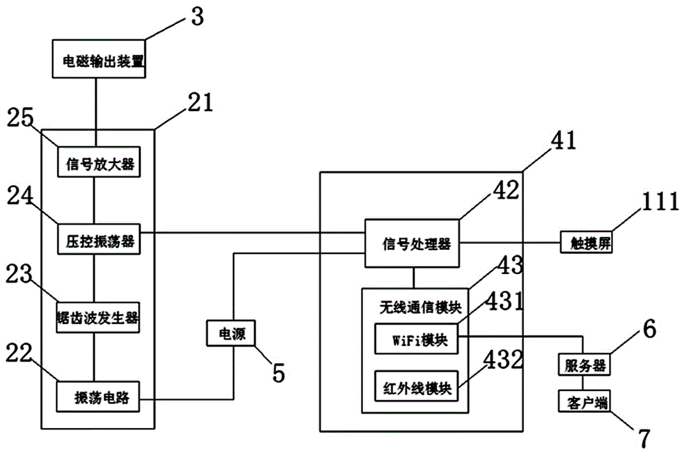 Generator acting on material structure optimization