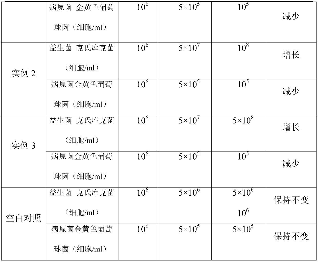 Prebiotic composition and application thereof