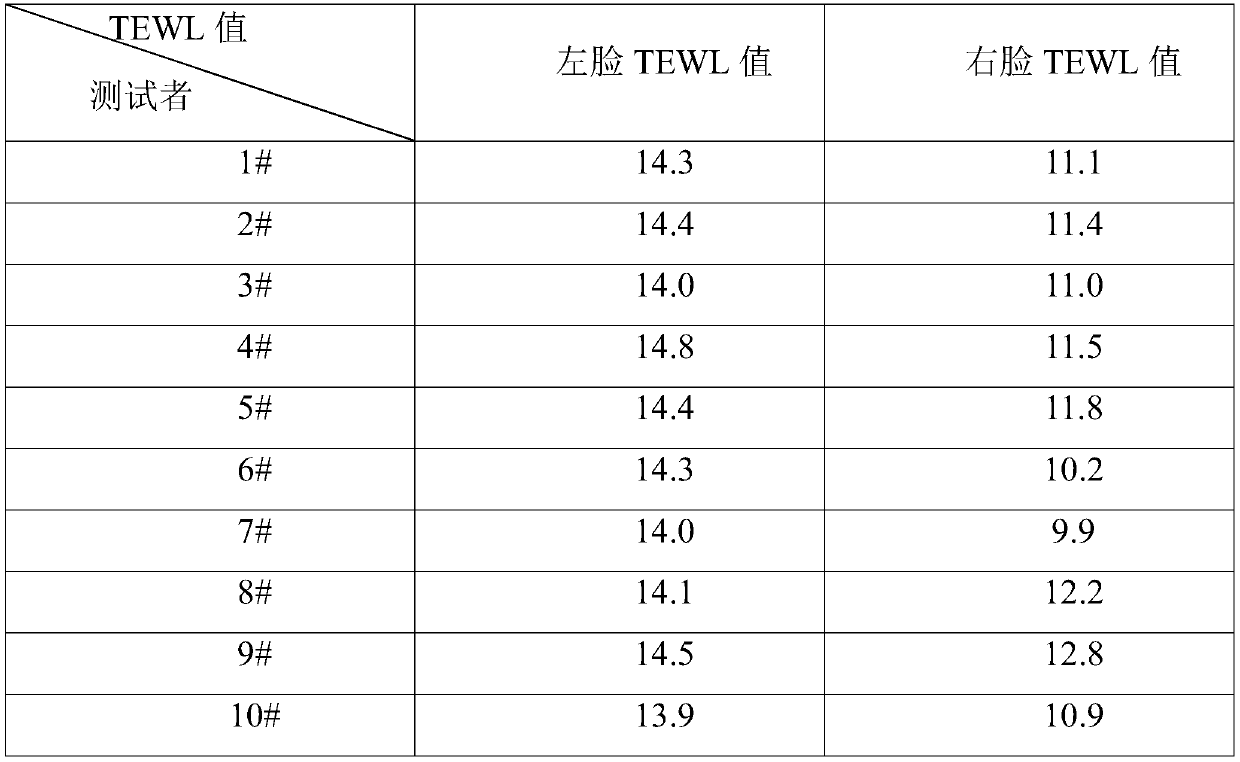 Prebiotic composition and application thereof