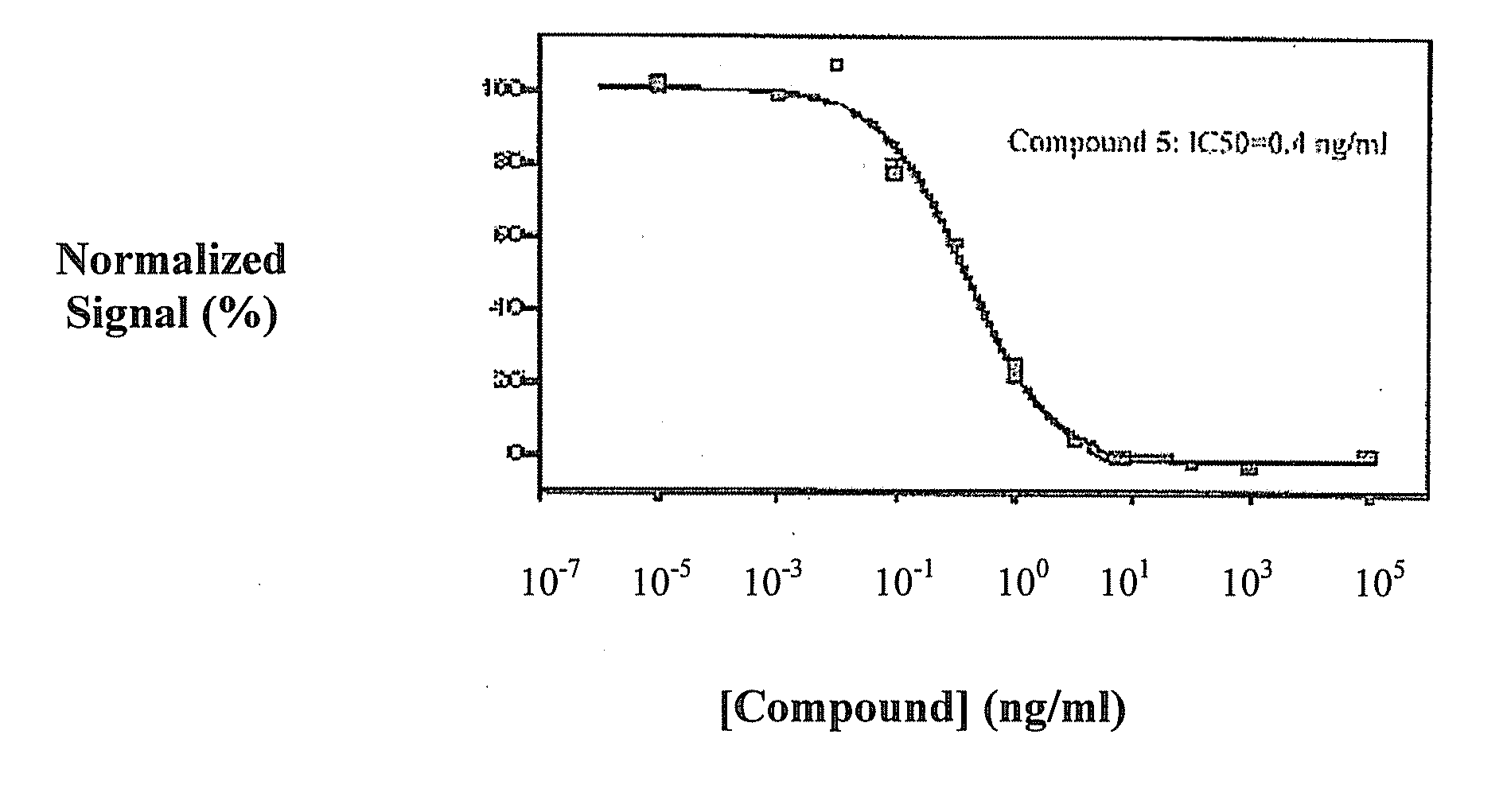 Triazine derivatives and their therapeutical applications