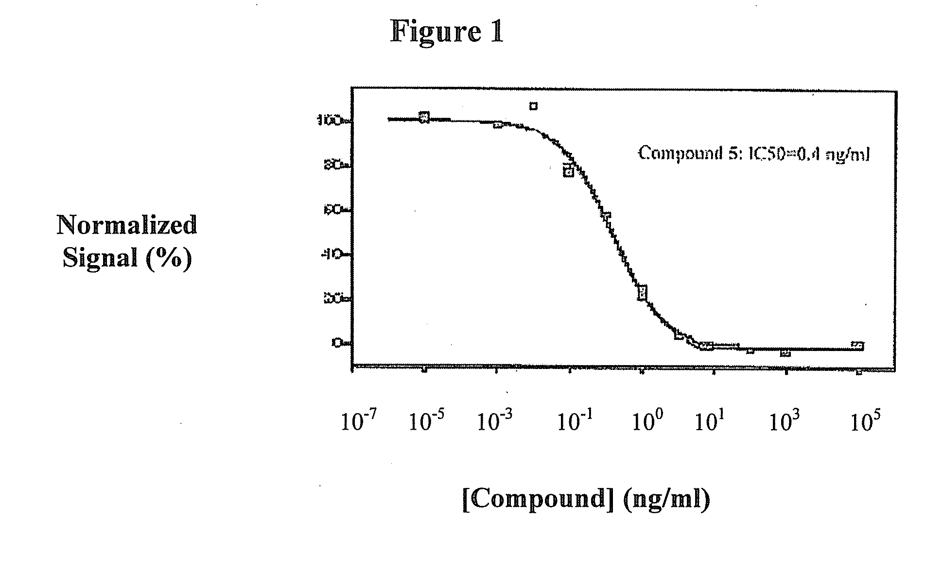 Triazine derivatives and their therapeutical applications