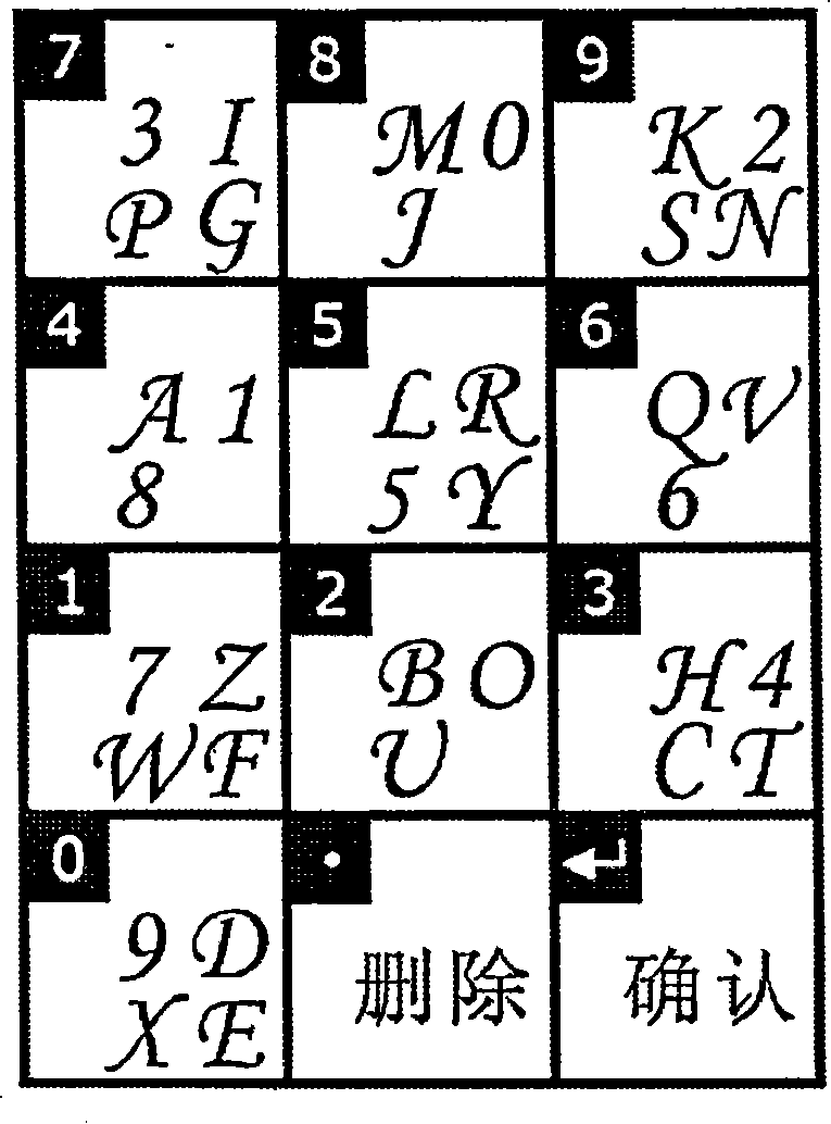 Random concealed inquiry type cipher authentication technique