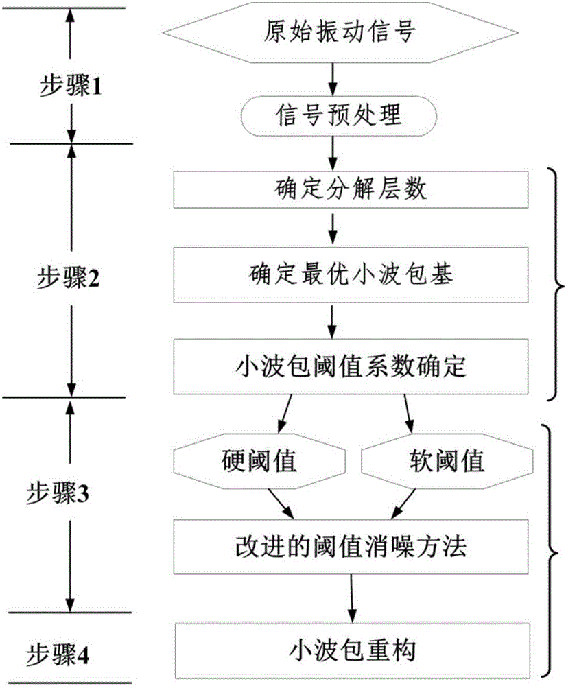 Wavelet-packet-and-support-vector-machine-based on-line detection method for assembling state of main shaft bearing of machine tool