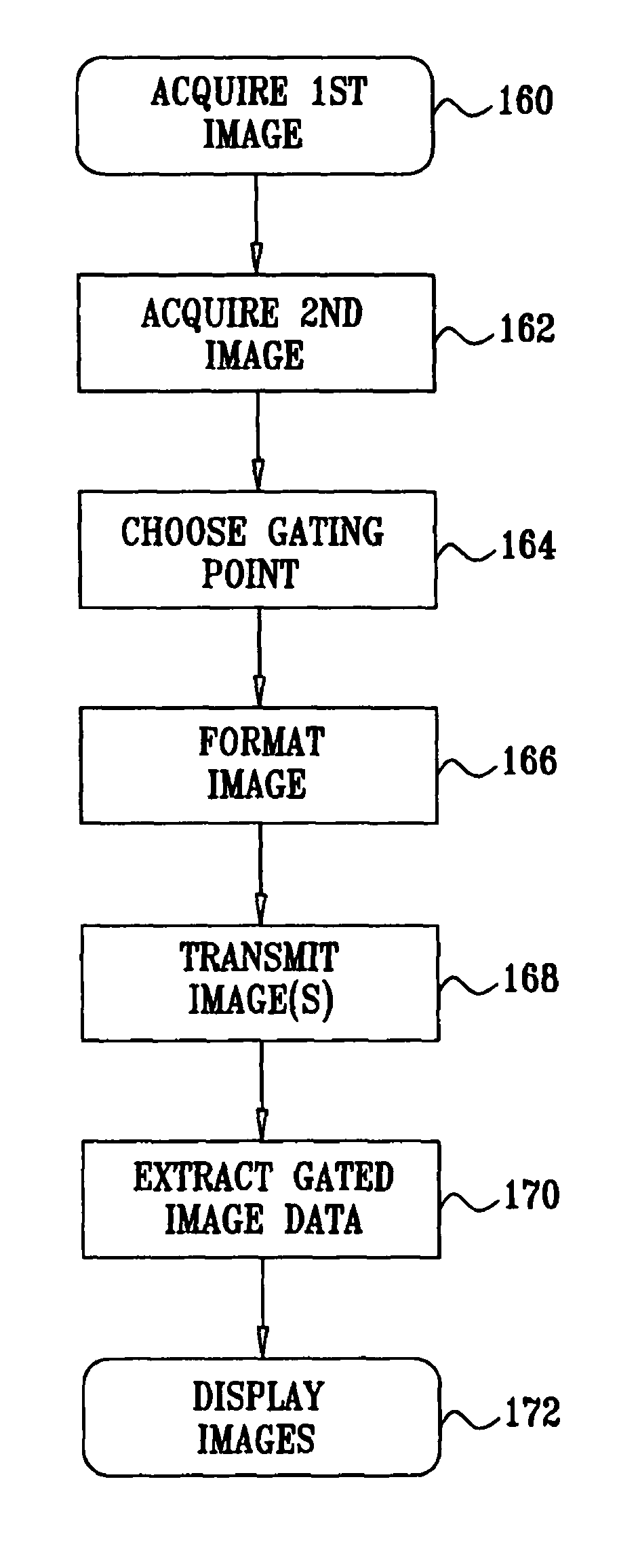 Synchronization of ultrasound imaging data with electrical mapping