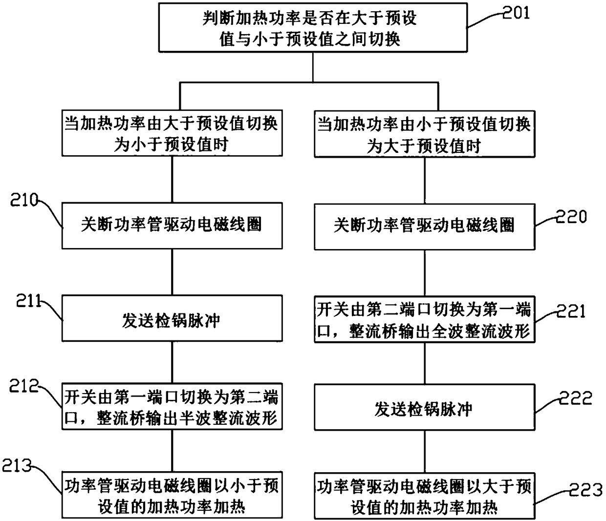 Power control circuit and method of electromagnetic heating device