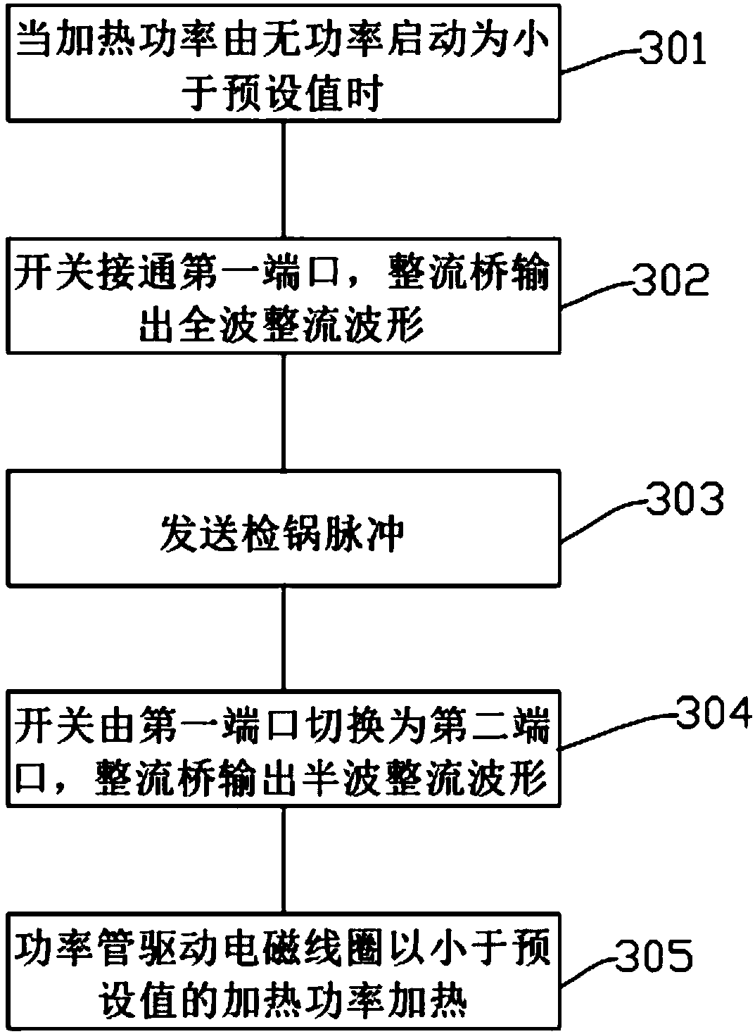 Power control circuit and method of electromagnetic heating device