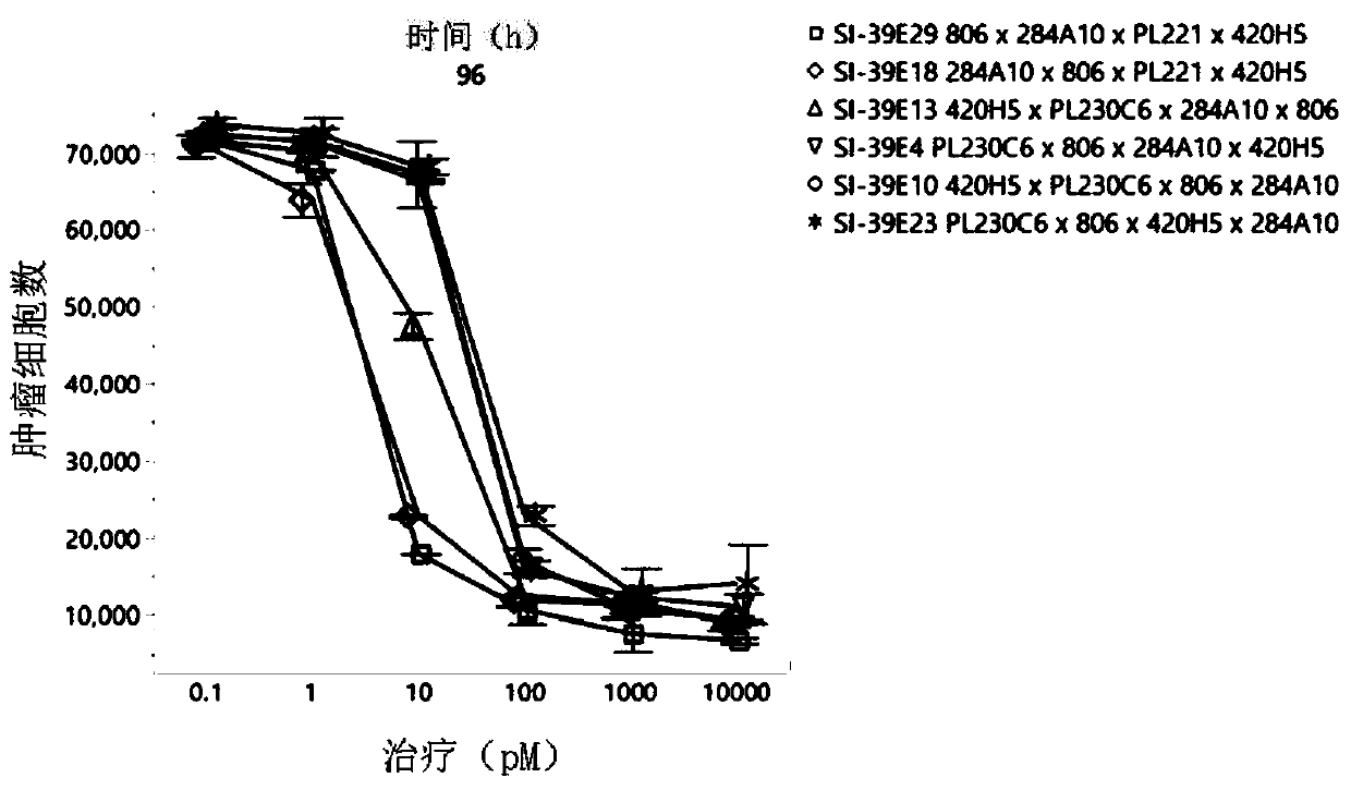 Multi-specific antibodies and methods of making and using thereof