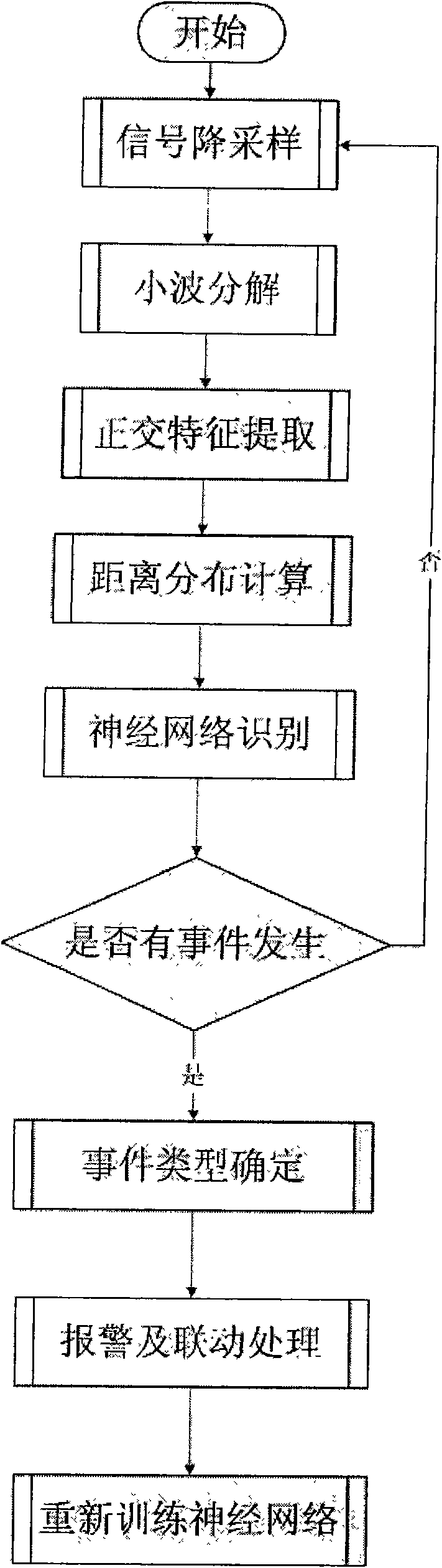 Event pre-warning and classifying method by external safety pre-warning and positioning system of photoelectric composite cables