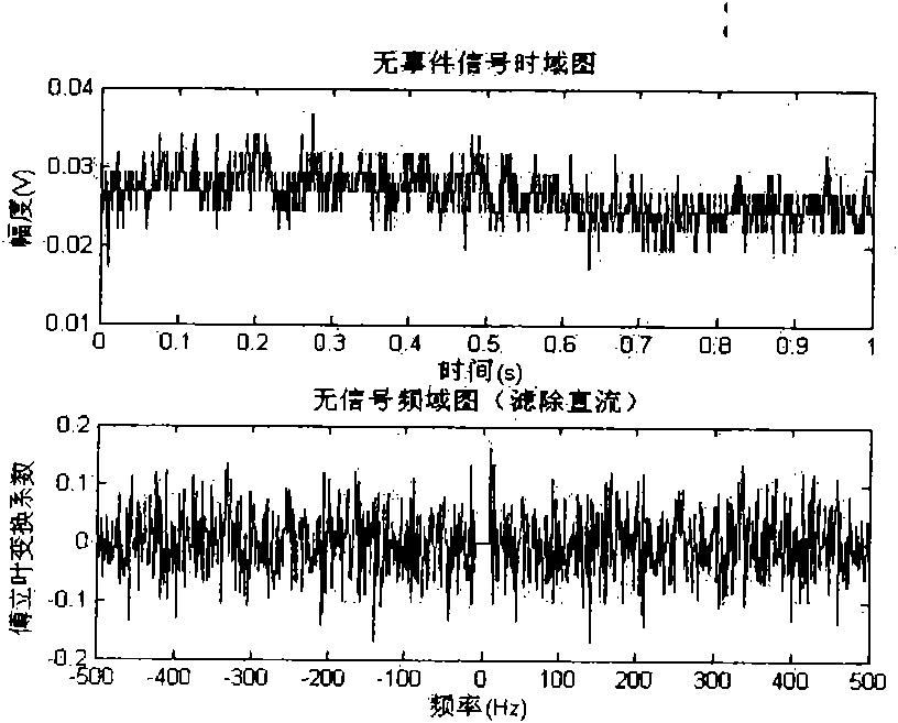 Event pre-warning and classifying method by external safety pre-warning and positioning system of photoelectric composite cables