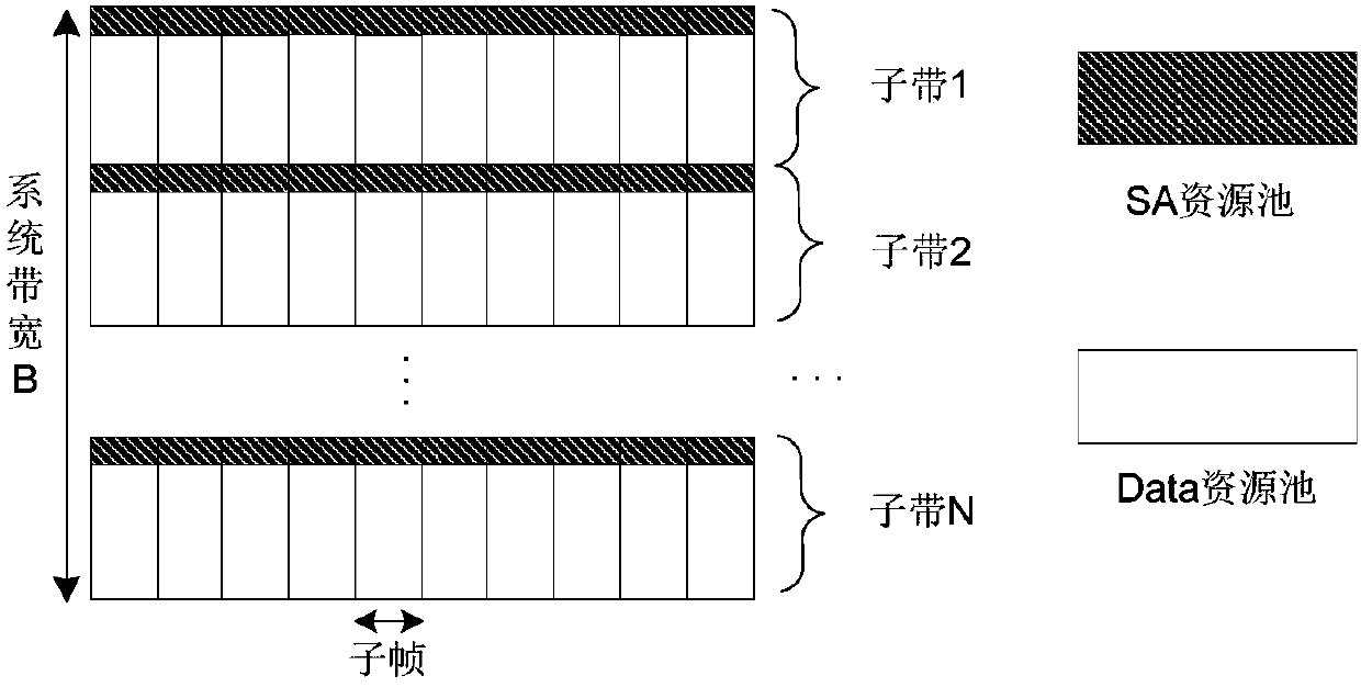 Data transmission method and device in V2X