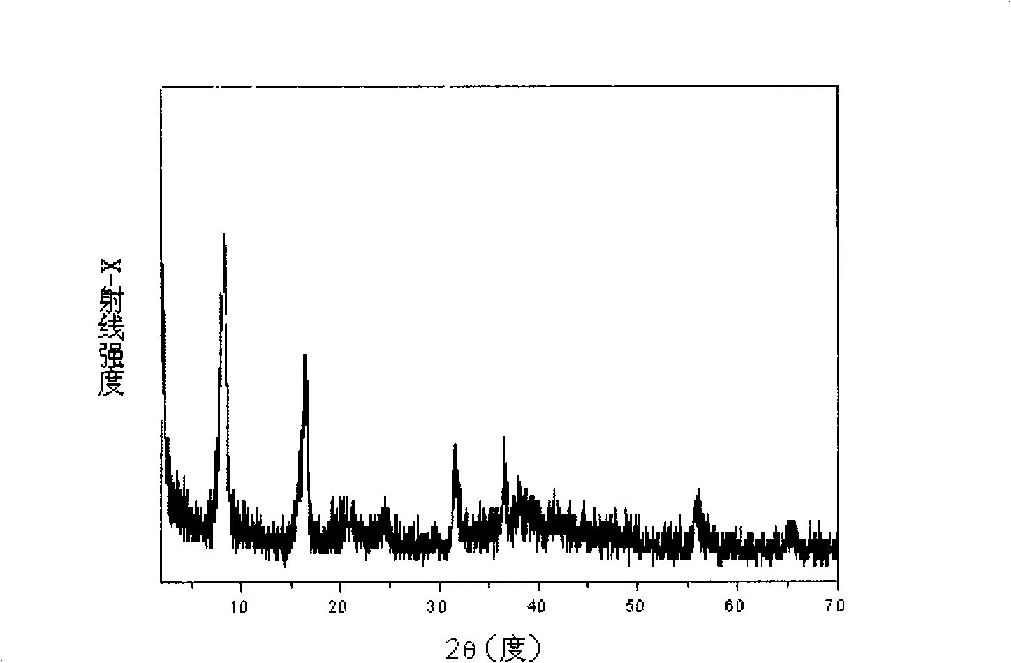 Polyalcohol intercalation calcium aluminum hydrotalcite as concrete additive and preparing method thereof