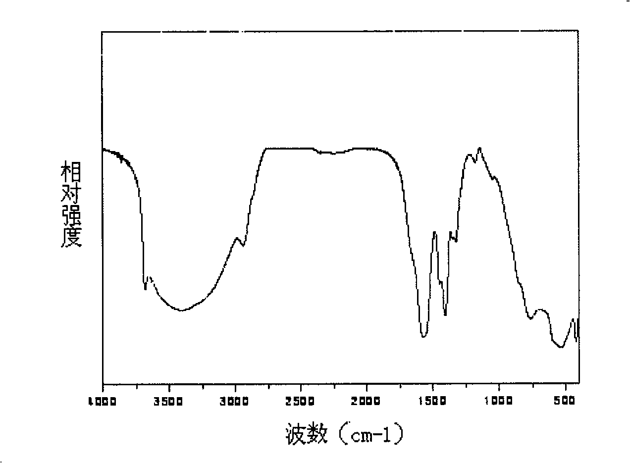 Polyalcohol intercalation calcium aluminum hydrotalcite as concrete additive and preparing method thereof