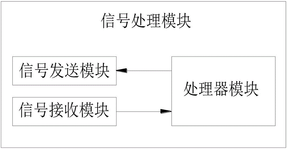 Algorithm for positioning control of automatic guided vehicle (AGV) robot based on fuzzy proportion integration differentiation (PID)