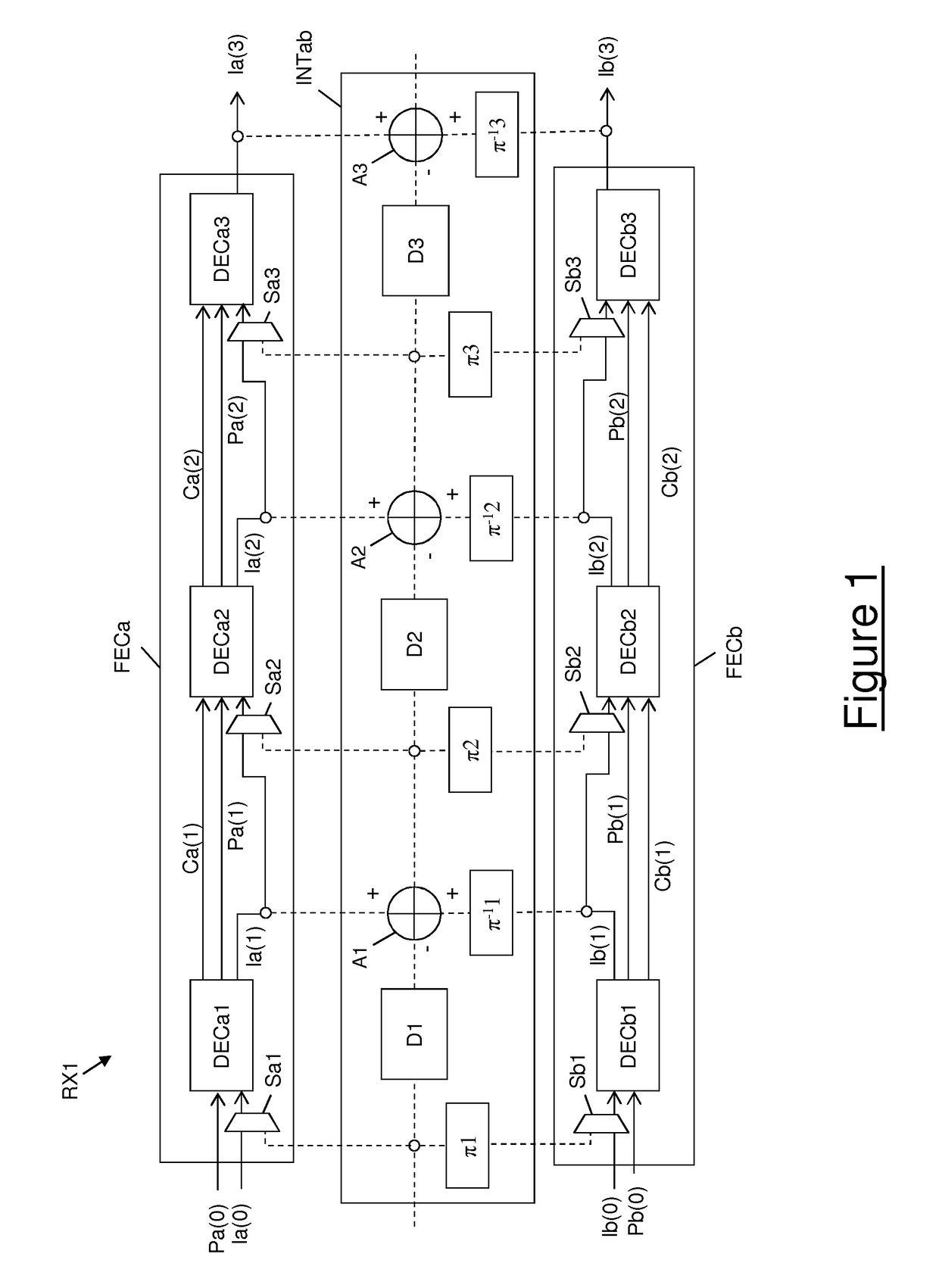 Optical coherent receiver with forward error correction