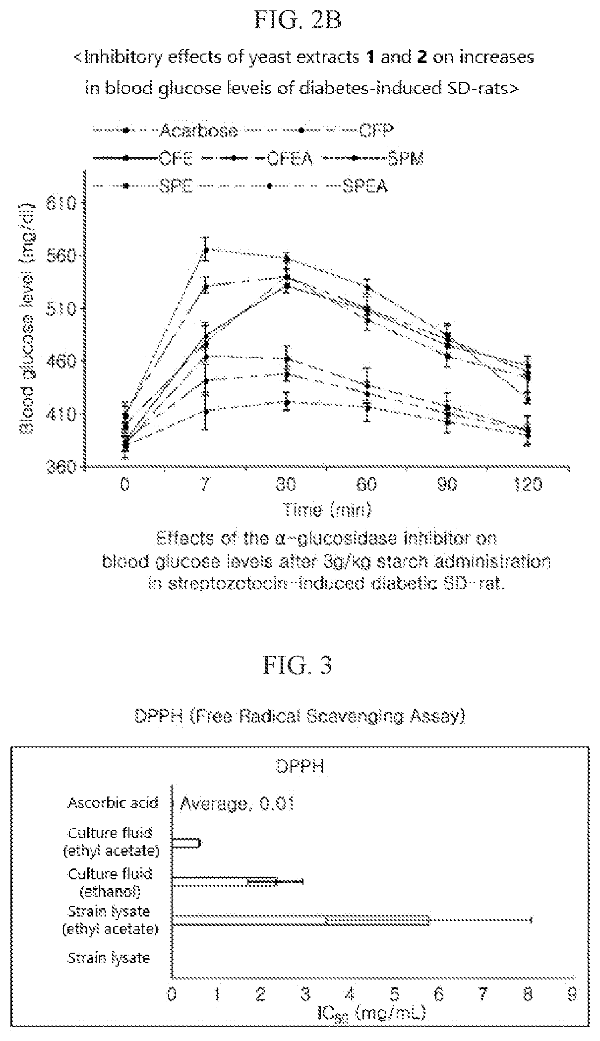 Diabetes-alleviating or antioxidant composition comprising yeast extract and method for preparing yeast extract