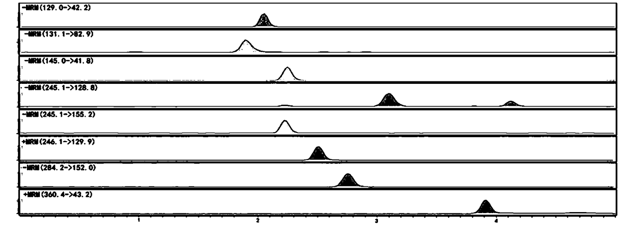 Kit for simultaneously detecting capecitabine and its metabolite in blood plasma and detection method and application thereof