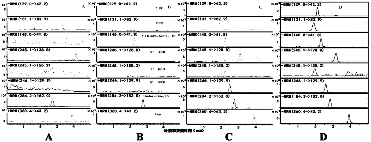 Kit for simultaneously detecting capecitabine and its metabolite in blood plasma and detection method and application thereof