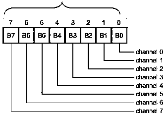 A method for carrying out IIC expansion by using a PCA9548A expansion chip