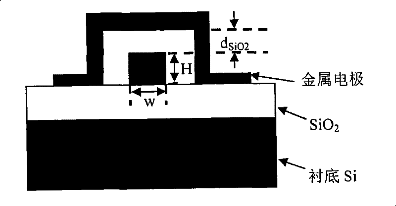 Silicon-based integrated optical vector-matrix multiplier