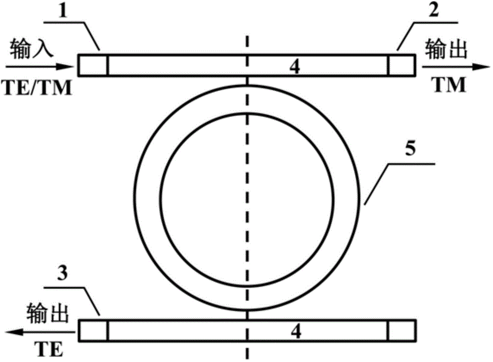 Silicon-based microring polarization demultiplexer