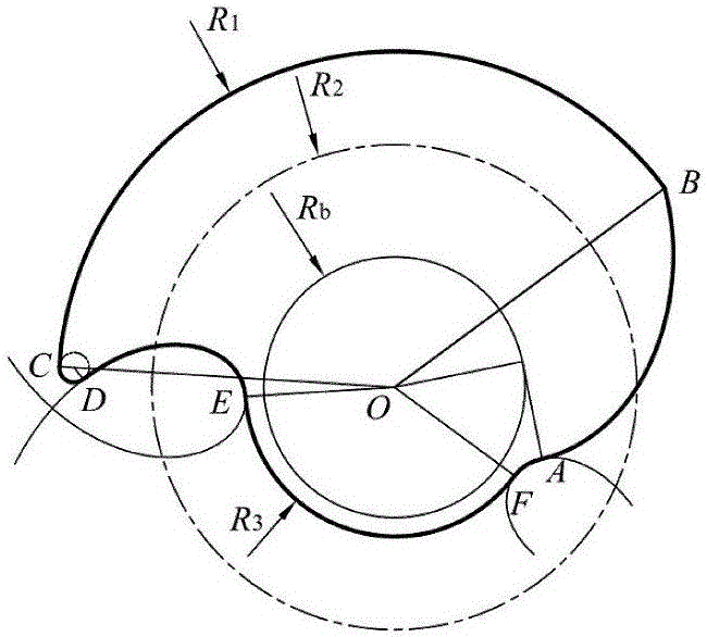 Screw rotor with variable pitch and variable meshing clearance