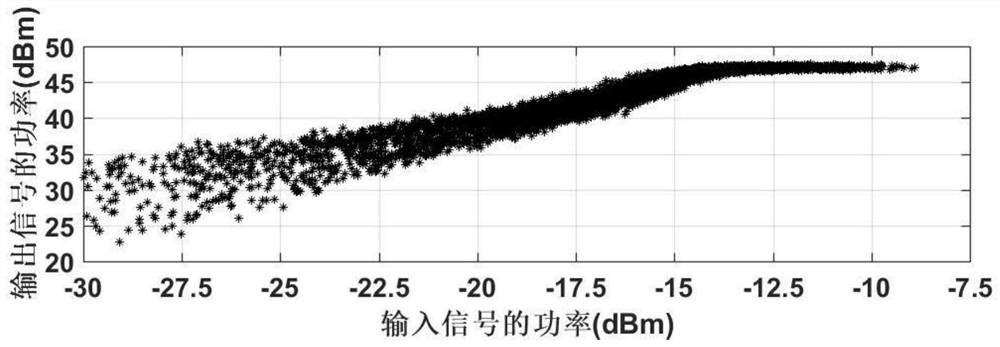 A method for modeling power amplifier behavior based on two-stage open-loop and binary functions