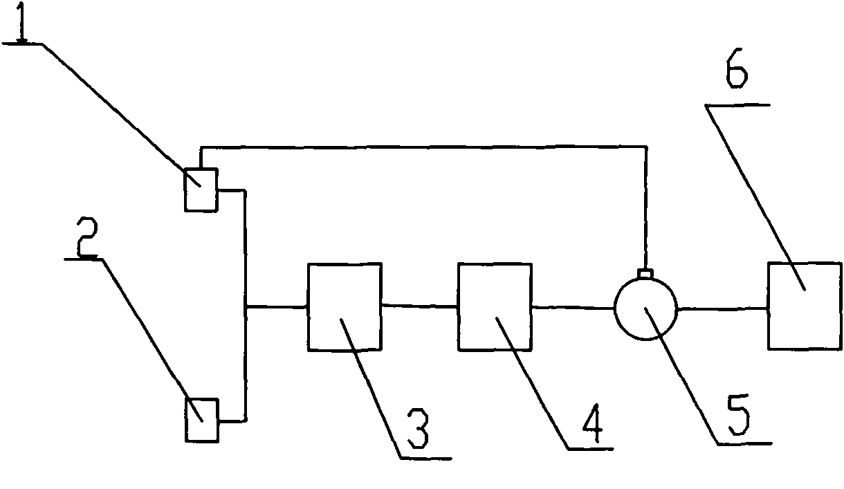 Method for controlling automatic start of combustion turbine