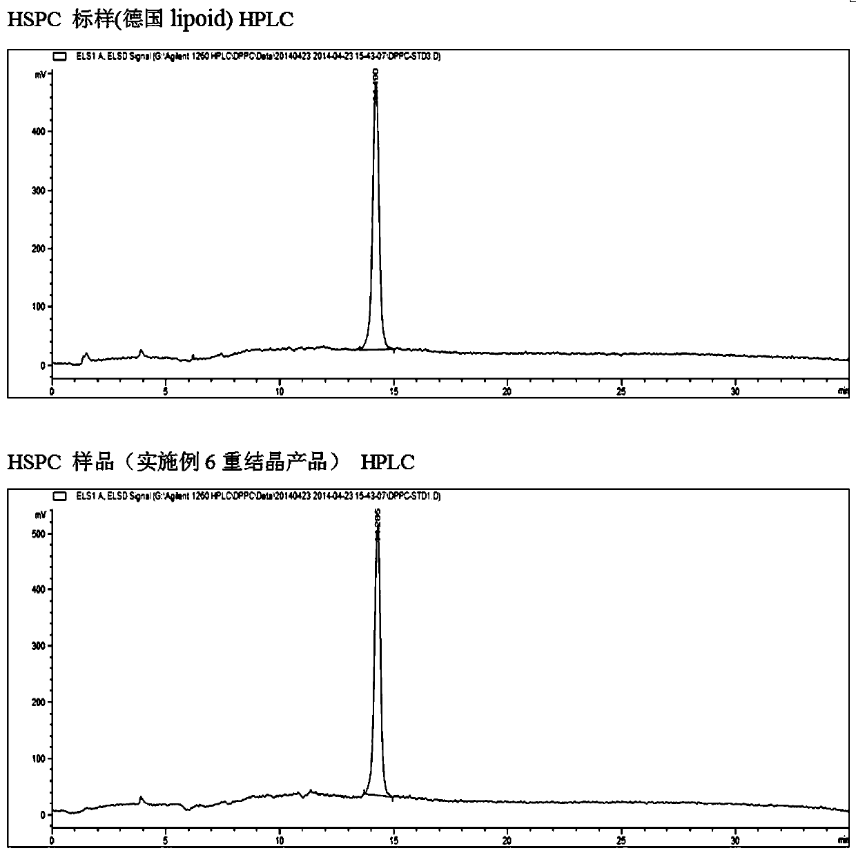 A kind of hydrogenated soybean lecithin and its preparation method and application