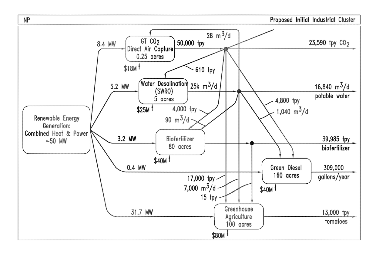 Renewable energy-driven carbon cycle economic and ecological operating systems