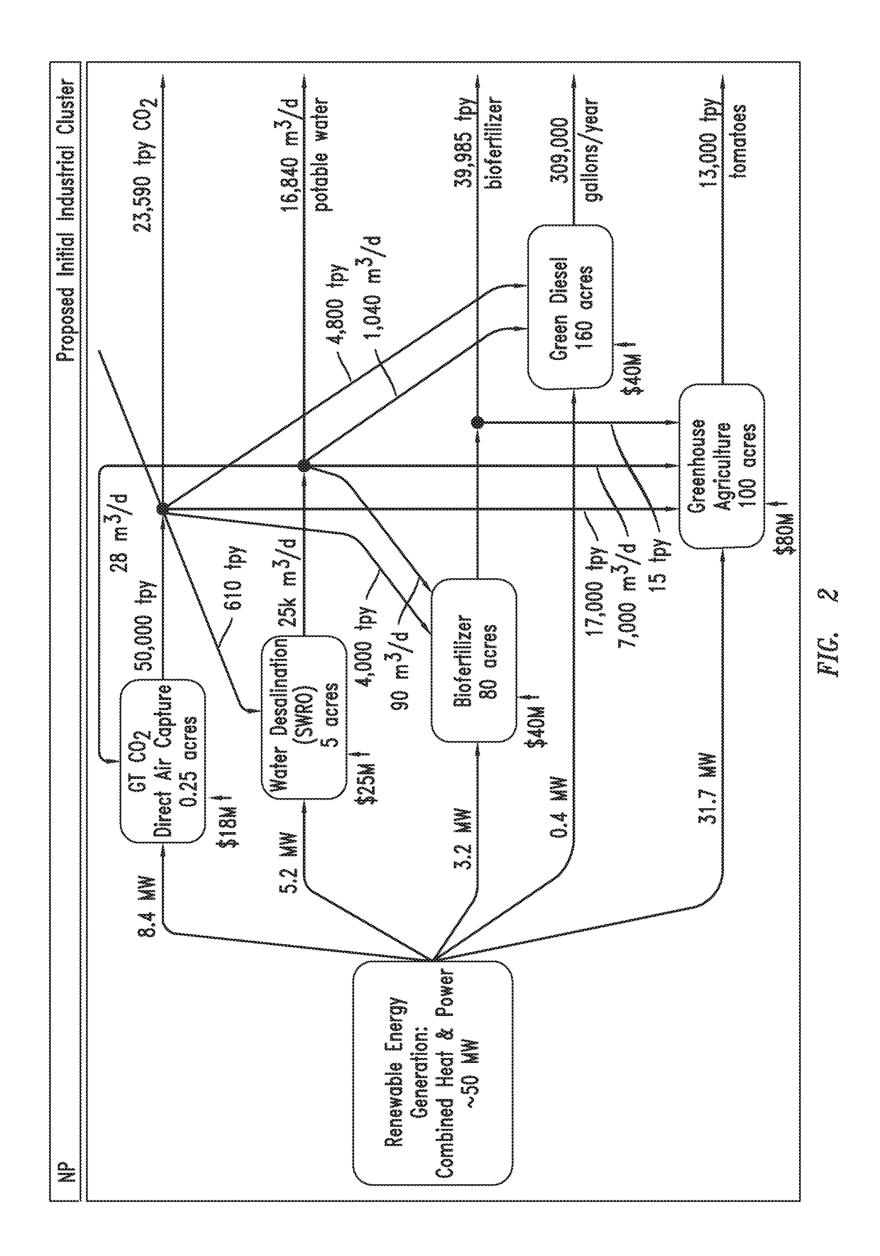 Renewable energy-driven carbon cycle economic and ecological operating systems