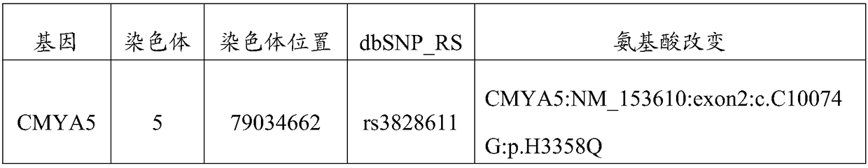 Biomarker for early diagnosis of ankylosing spondylitis and application thereof in kit