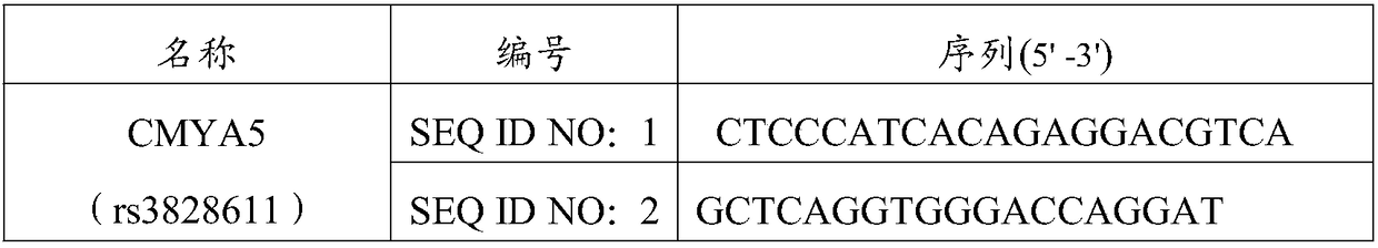 Biomarker for early diagnosis of ankylosing spondylitis and application thereof in kit